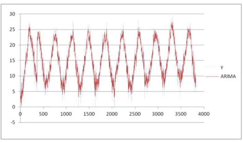 Figure 11a. Results obtained for the variation of the min temperature by using the avgSV method