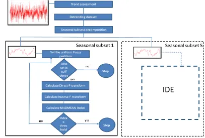Figure 1. Schema of the TSSF method. 