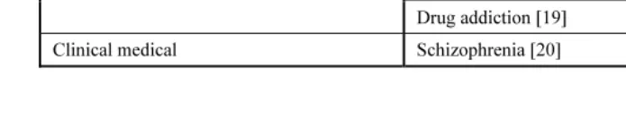 Table 1. Healthcare contexts and sub-contexts in the treatment category 