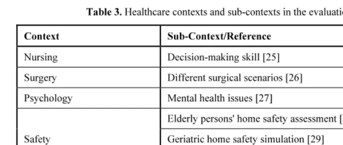 Table 4. Healthcare contexts and sub-contexts in the lifestyle category 