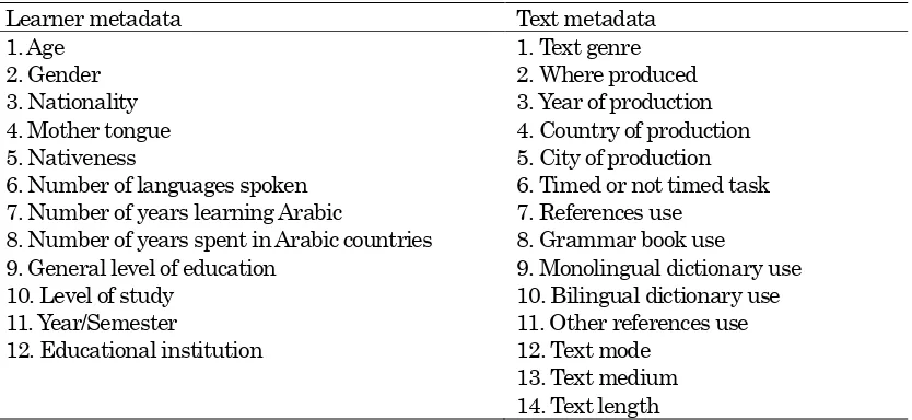 Table 2 Metadata elements used in ALC 