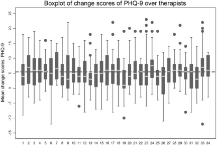 Figure 1. Scatterplot of session-by-session PHQ-9 scores of randomly drawn patients.doi:10.1371/journal.pone.0099658.g001