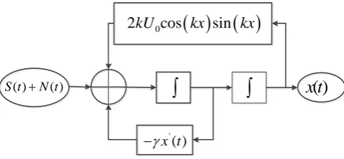 Fig. 2. PPUSR system model 