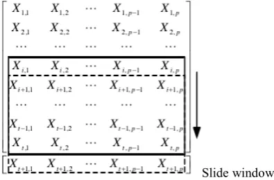Fig. 1. Matrix Generation of Data Attributes 
