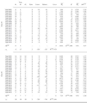 Table 2: Simulation results for classes #3 and #4