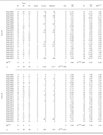 Table 1: Simulation results for classes #1 and #2