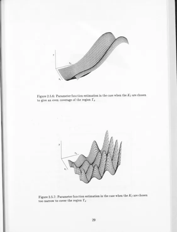Figure 2.5.6: Parameter function estimation in the case when the Klare chosen to give an even coverage of the region r 