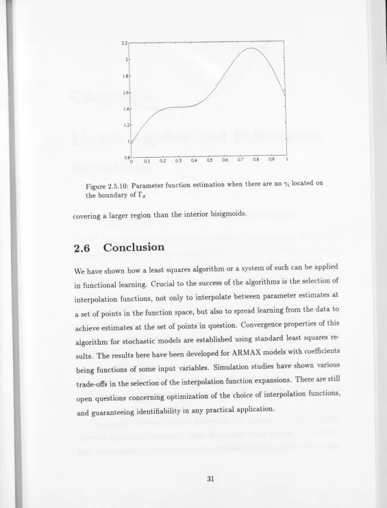 Figure 2.5.10: Parameter function estimation when there are no /i located on r 