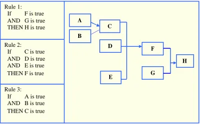 Figure 2.5 Inference Chain 