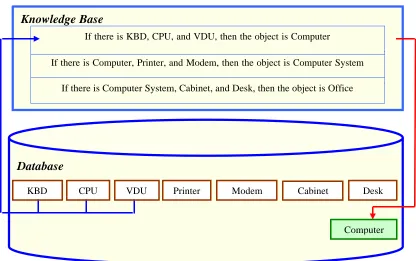 Figure 2.6 Forward “Rule 2.1” 