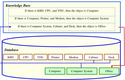 Figure 2.8 Forward “Rule 2.3” 