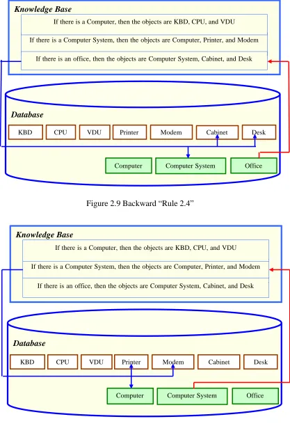 Figure 2.10 Backward “Rule 2.5”