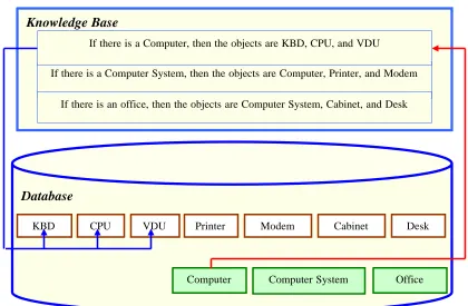 Figure 2.11 Backward “Rule 2.6” 