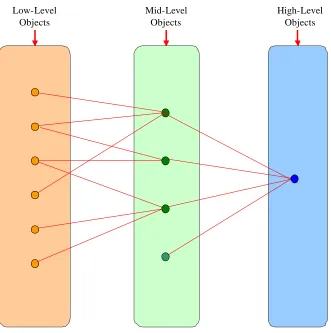 Figure 3.1 Index Expansions 