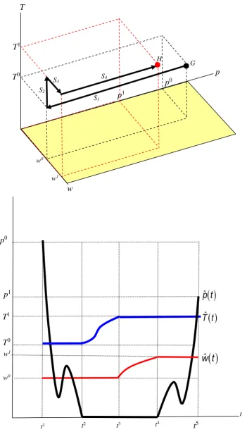 Figure 1.  A shutdown path of integration 