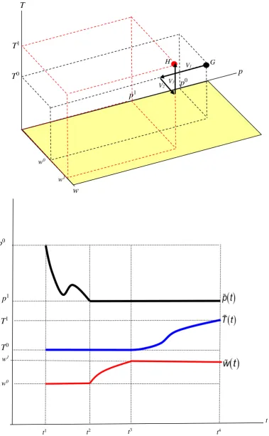 Figure 4.  A sequential path of integration 
