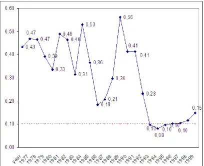 Figure 6. Shift method results 