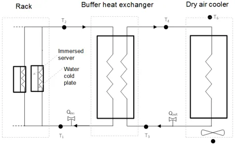 Fig. 1 Schematic diagram of the data center cooling system 