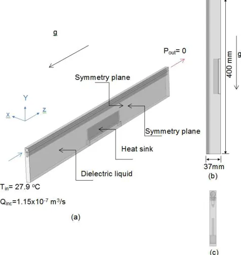 Fig 7. The geometry of the symmetry simulation model used in COMSOL a) Isometric view b) Side view c) Front View  