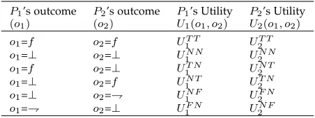 TABLE 2 rational function reconstruction