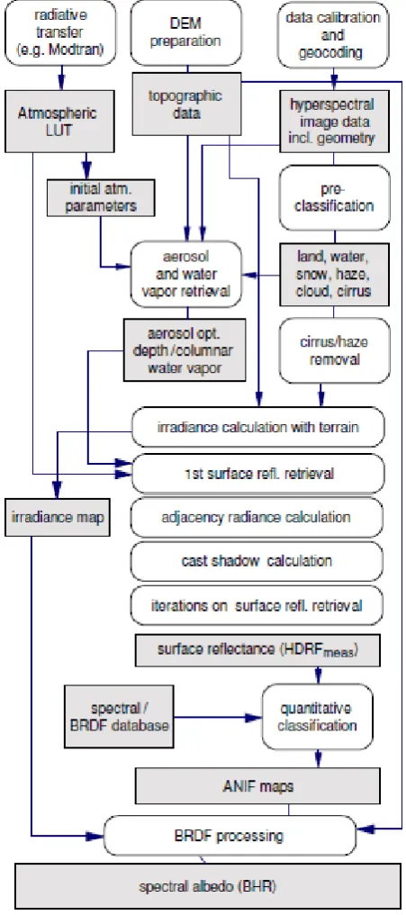 Figure 10. Same as in [66], courtesy of Daniel Schläpfer, ReSe Applications Schläpfer