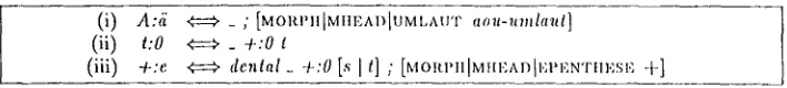 Figure [: Three extended two-level Rules 