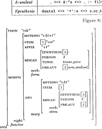 Figure 8: F'ilter lhiles 