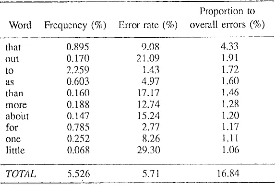 Table 2. The potentially discriminative featu,'es. 