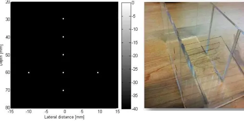 Fig. 2. The angular range versus imaging depth for different numbersof transducer elements.