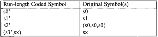 Table 6.1 Run-length coding technique 1. 