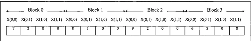 Fig. 6-5 An example using the JPEG ordering method. 