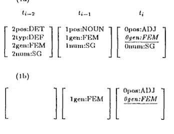 Figure 1: (a) Complete context Ci and (b) reduced context C/'"b of the feature-value-pair el = Ogen:FEM 