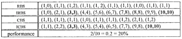 Table 4 lists tile distribution of testing lexts. Eiphl bead types appear 