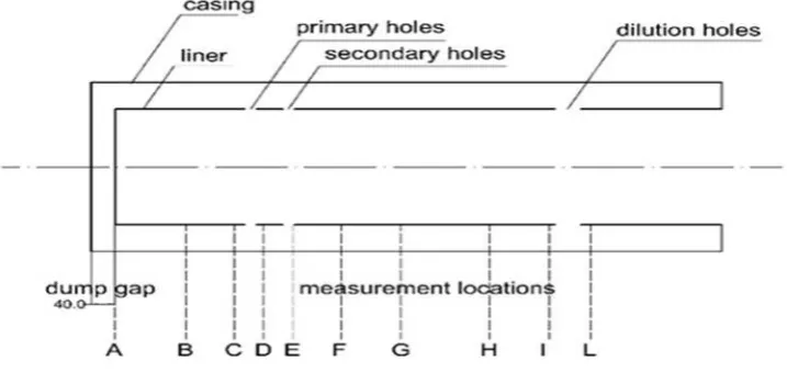 Fig. 1: Can Combustor Layout 