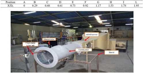 Table 1: Measurment Location in the Outer Annular of Can Combustor C D E F G 