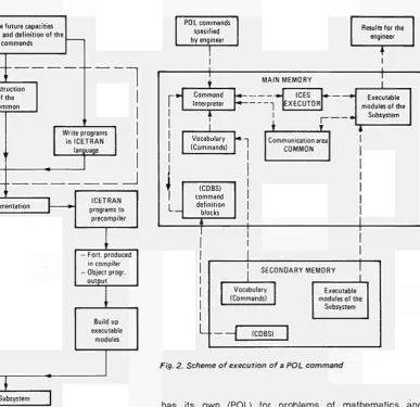 Fig. 2. Scheme of execution of a POL command 