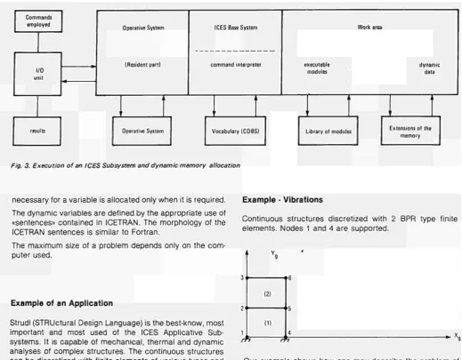 Fig. 3. Execution of an ICES Subsystem and dynamic memory allocation 