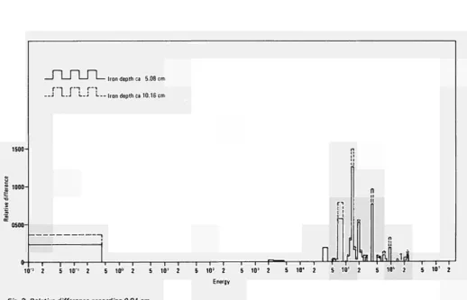 Fig. 2. Iron ENDF/B-IV/1192 