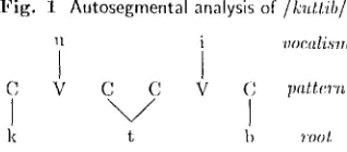 Fig. 1 Autosegmental analysis of/kuttib/ 