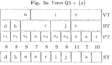 Fig. 3a 