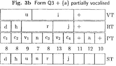Fig. 4 Form 5 