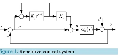 Figure 1. Repetitive control system.                           
