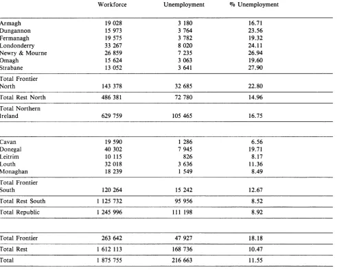 TABLE 2 Irish Border Areas- Unemployment 1981 