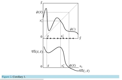 Figure 2. Corollary 1.                                                                       