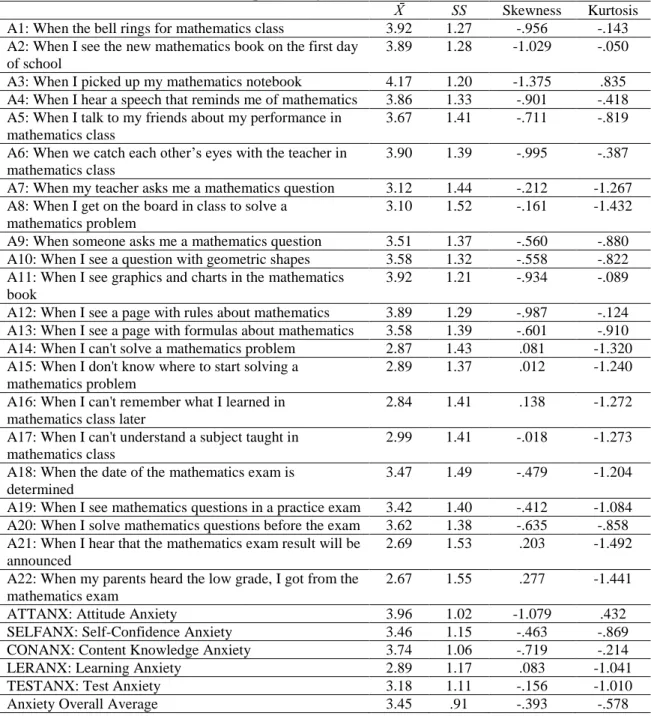 Table 4. Descriptive Analysis Results of the MASESS 