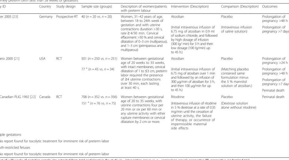 Table 1 Characteristic of included studies (Randomized controlled trials)