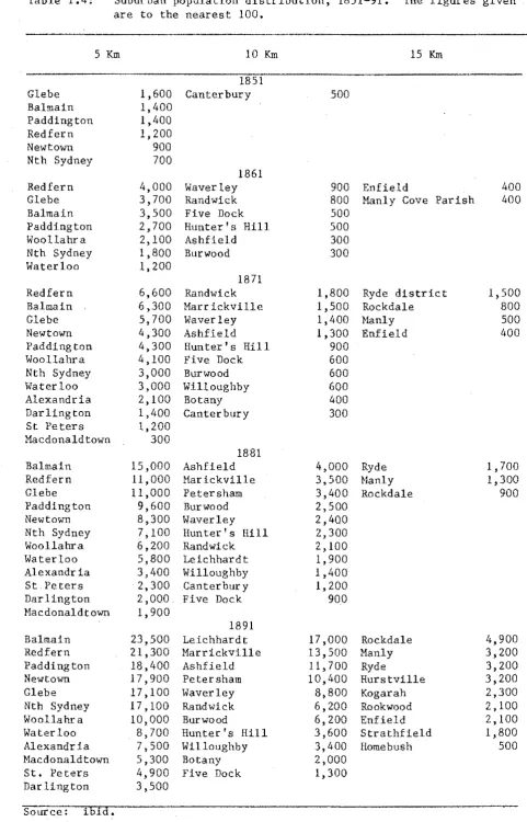 Table 1. 4: 