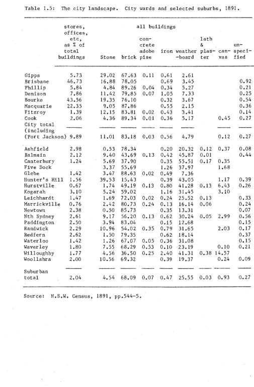 Table 1.5: 