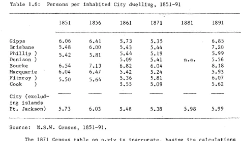 Table 1.6: 