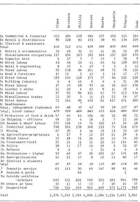 Table 2.1: 